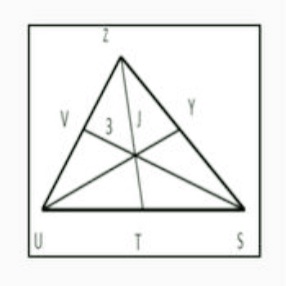 من الشكل أدناه إذا كانت ل مركز SUZ فإن SJ ......‏