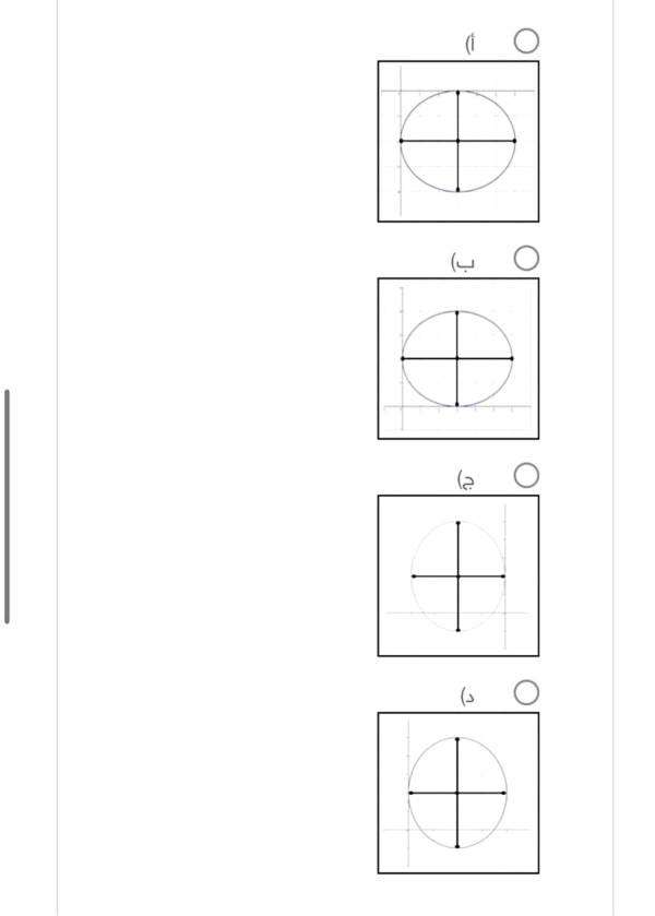 التمثيل البياني لمعادلة القطع الناقص (x - ٣)² / ٩ + (y - ٢)² / ٤ = 1 هو :