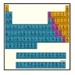 الليثيوم والصوديوم عناصر ضمن عائلة
