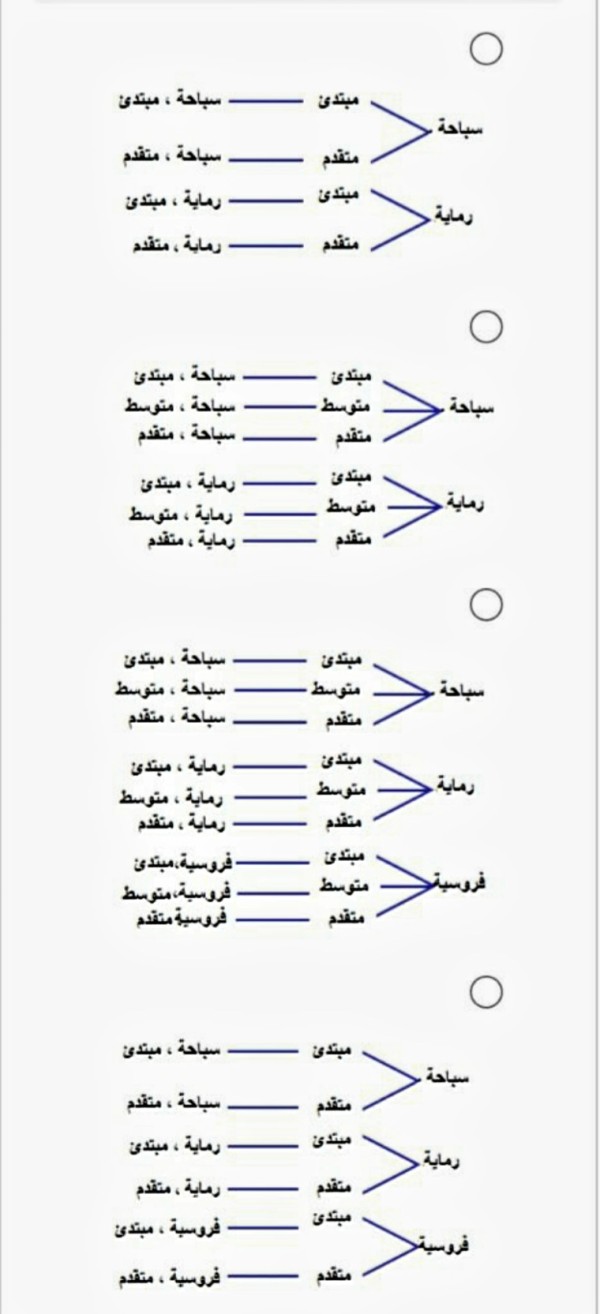 يريد سلمان الاشتراك في أحد النوادي الرياضية في واحد من أنشطتها الثلاثة المتاحة