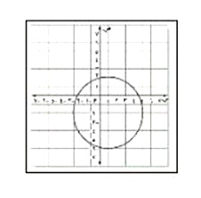 دائرة نصف قطرها ٤ وحدات ومركزها النقطة (١ ، -٢) إذا أجري
