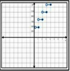 إذا تقاضى محل لتأجير السيارات مبلغ 500 ريال مقابل تأجير السيارة ليوم كامل أو جزء منه و 300 ريال مقابل تأجير السيارة