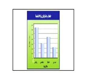 إذا كان الشكل أدناه يبين عدد الطلاب الذين شاركوا في أربعة أنشطة مدرسية