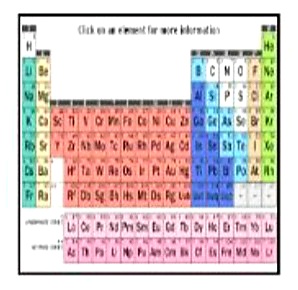 جميع الأكتنيدات عناصر لينة
