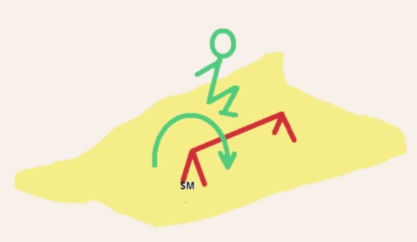 المهارة التي في الصورة امامك هي