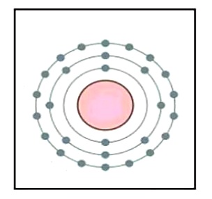 ما أكبر عدد من الإلكترونات يمكن أن يستوعبه مجال الطاقة الثالث في الذرة