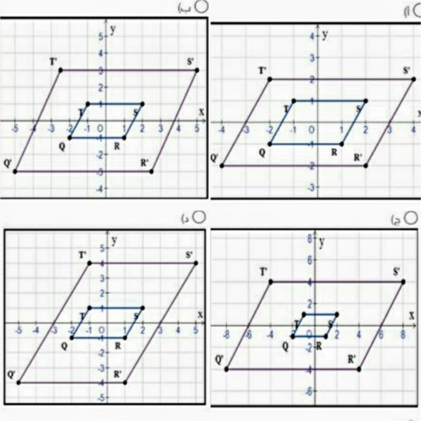 أي التمثيلات التالية هو صورة لمتوازي الأضلاع TSRQ‏ ناتجة عن تمدد مركزه نقطة الأصل و معامله = 4