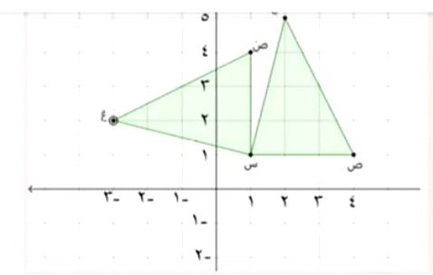 أي من التحويلات الهندسية التالية يحول المثلث س ص ع إلى المثلث س` ص` ع`