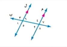 حل سؤال ما العلاقة بين <٥ و <٨