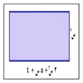 العبارة التي تمثل مساحة المستطيل في الشكل أدناه هي