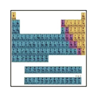 الهيليوم والأرجون والنيون عناصر تتبع عائلة الهالوجينات