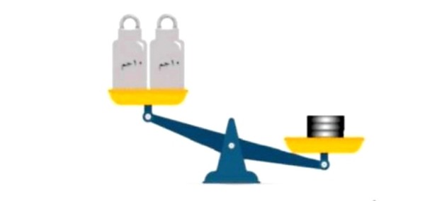 ثُمَّ قَامَتْ بِوَضْعِ ثَلَاثَ كُتَلٍ مَعِدِيَّةٍ مُمَائِلَةٍ لِلأُولى مُقَابِلَ كُتِلَةٍ مِقْدَارِهَا ۲۰ جِرَامًا، فَحَدَثَ مَا يلي