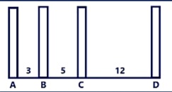 في أحد القصور يوجد بها 4 أعمدة كما في الشكل، وأردنا وضع طاولة طعام، فما احتمال أن تكون الطاولة بين العمودين D.B‏