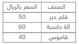 يبين الجدول أدناه أسعار ثلاثة أصناف من الأدوات المكتبية